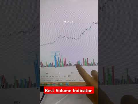 Best Volume Indicator for Trading || Secret to Smart money moves