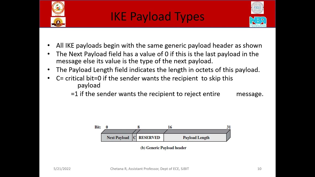 Network Security: Features of IKE Key Determination - Module 3