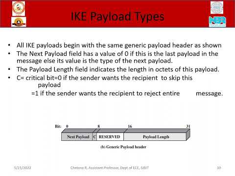 Network Security_Module-3_ Features of IKE Key determination