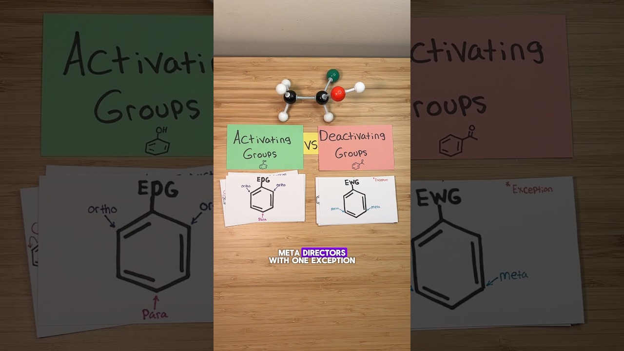 Activators vs Deactivators in Aromatic Reactions