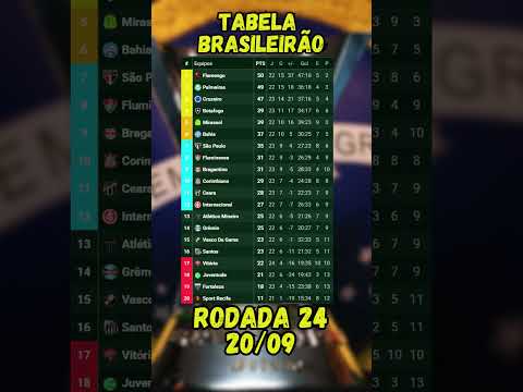 CLASSIFICAÇÃO DO BRASILEIRÃO SÉRIE A 2025 | RODADA 24 - 20/09