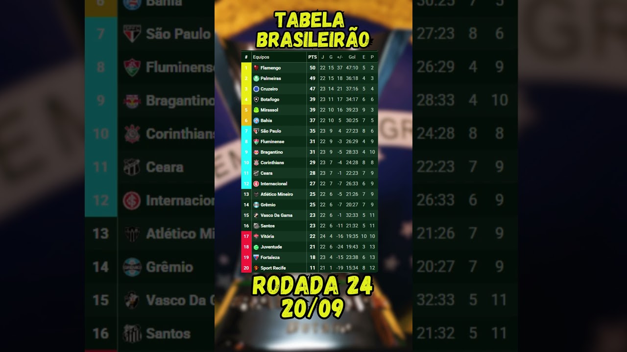 Classificação do Brasileirão Série A 2025 - Rodada 24 (20/09)