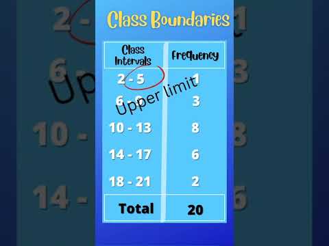 How to Find the Class Boundaries in Statistics | Frequency Distribution Business Statistics