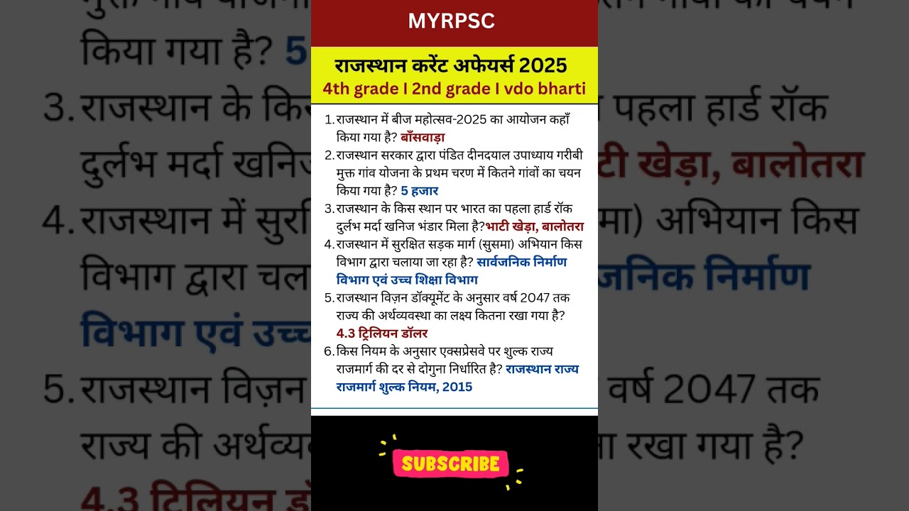 Rajasthan Current Affairs 2025 for 2nd & 4th Grade 📚