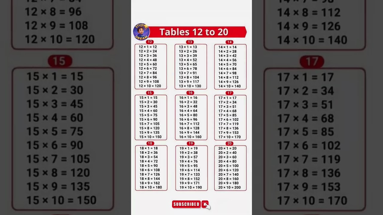 Multiplication Table 12 to 20 | Maths Tables MultiplicationTables/TimesTable/Pahada