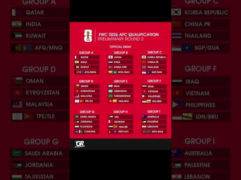 Pembagian Grup Kualifikasi Piala Dunia Zona Asia Ronde ke-2