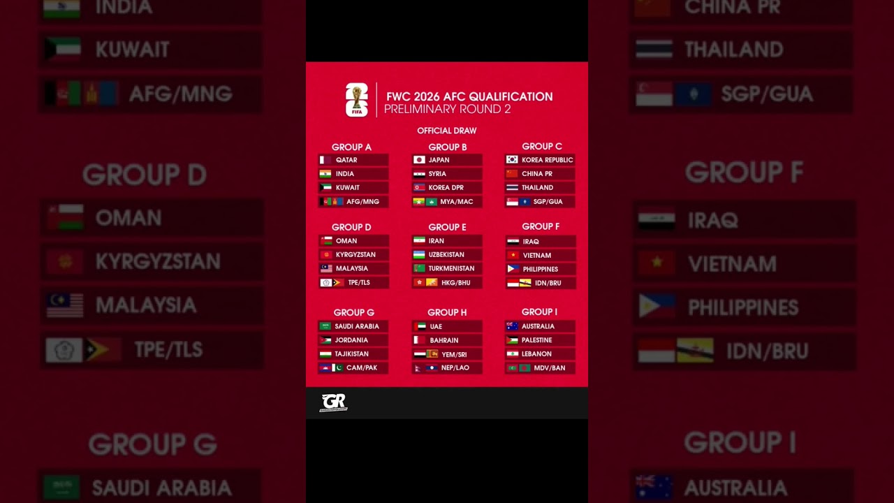 Pembagian Grup Kualifikasi Piala Dunia Zona Asia Ronde Kedua
