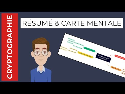 Le chiffrement symétrique - Résumé et carte mentale