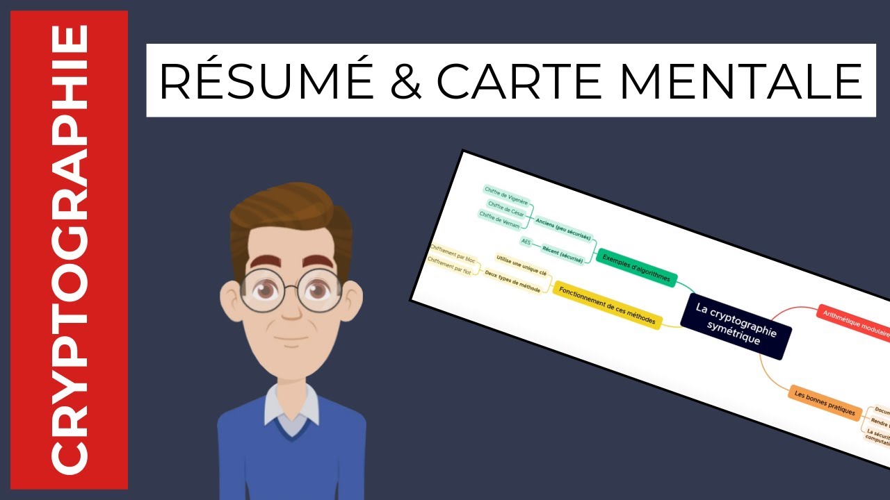Chiffrement Symétrique : Résumé Clé et Carte Mentale pour Mieux Comprendre 🔐