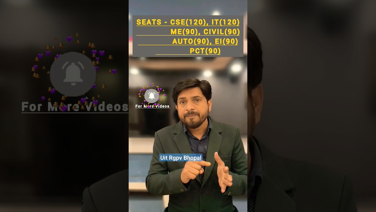 Comprehensive Overview of UIT RGPV College Bhopal