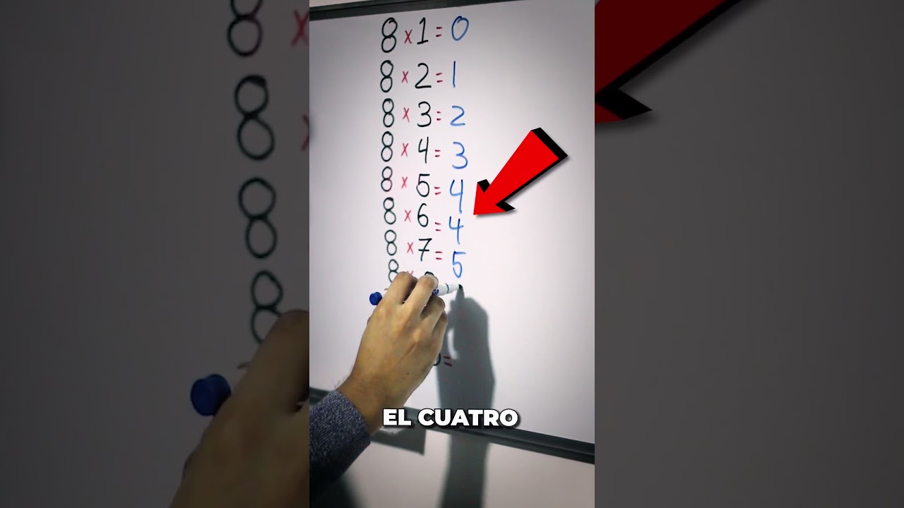 Consejos para Memorizar la Tabla del 8