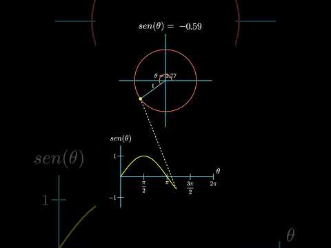 ASÍ se GRAFICA la FUNCION SENO en la CIRCUNFERENCIA TRIGONOMETRICA