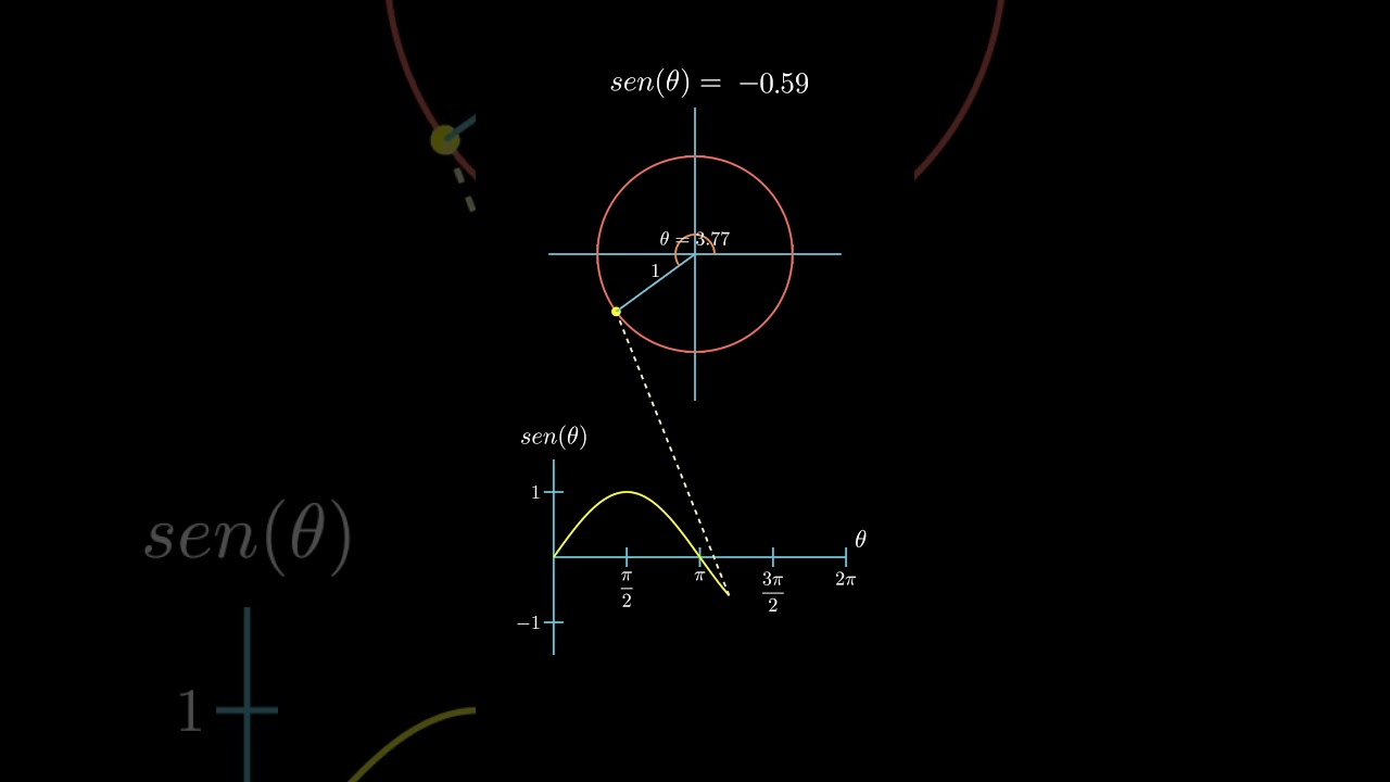 Cómo Graficar la Función Seno en la Circunferencia Trigonométrica 🌀