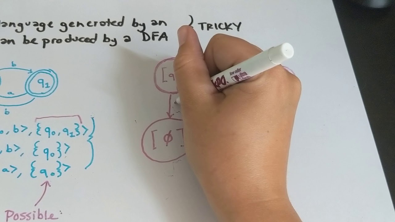 Understanding Finite Automata: A Beginner's Guide to Formal Language Theory 🤖