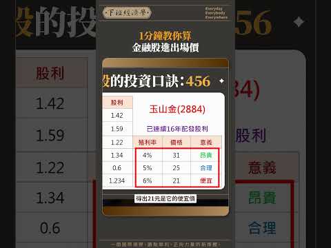 一分鐘教你算「金融股進出場價」