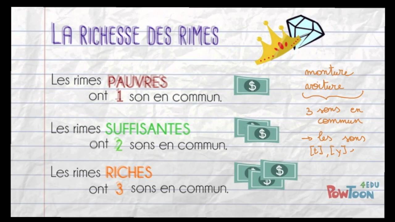 Rimes: Genre, Disposition & Richness