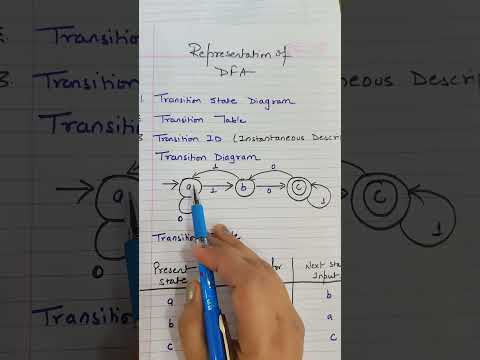 Representation of DFA | Deterministic Finite Automata Representation #theoryofcomputation