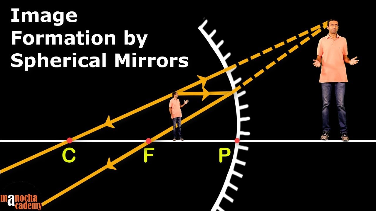 Spherical Mirrors: Image Formation Explained