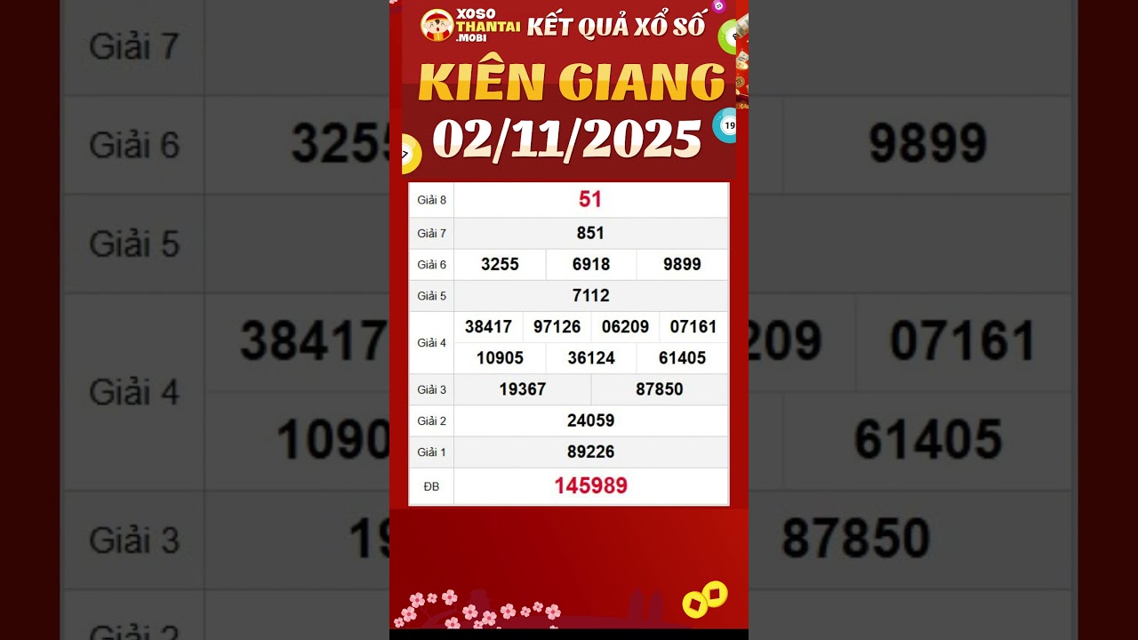 Kết Quả Xổ Số Kiên Giang Ngày 2/11/2025 🔢 - Cập Nhật Chính Xác & Nhanh Nhất