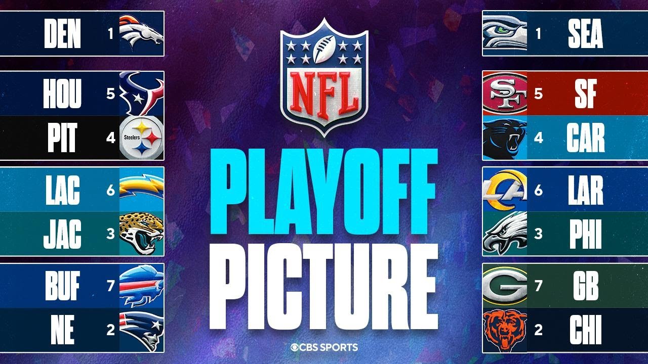 NFL Playoff Picture: Week 18 Win-and-In & Tiebreakers 🏈