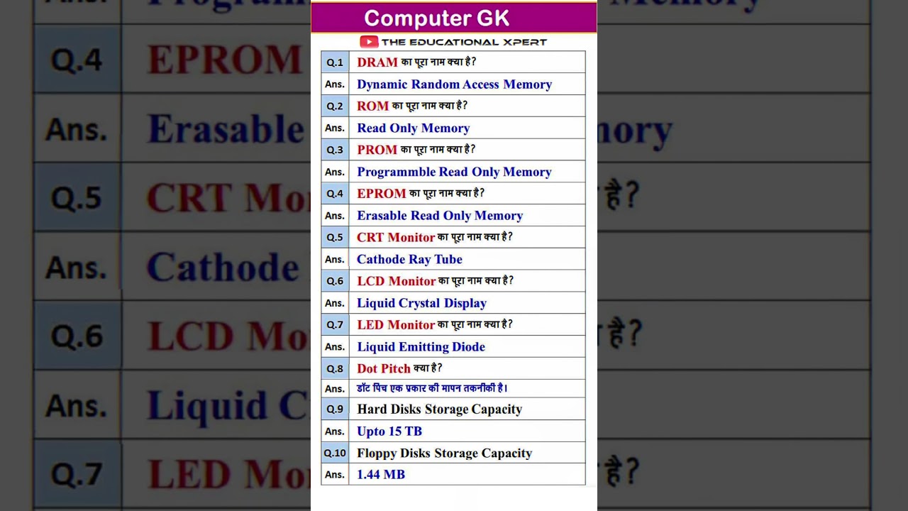 Computer GK Questions & Answers in Hindi 🖥️
