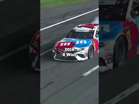 Kyle Busch through out the years