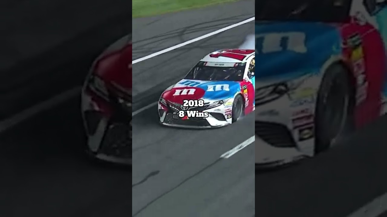 Kyle Busch's Career Journey: Highlights & Achievements π