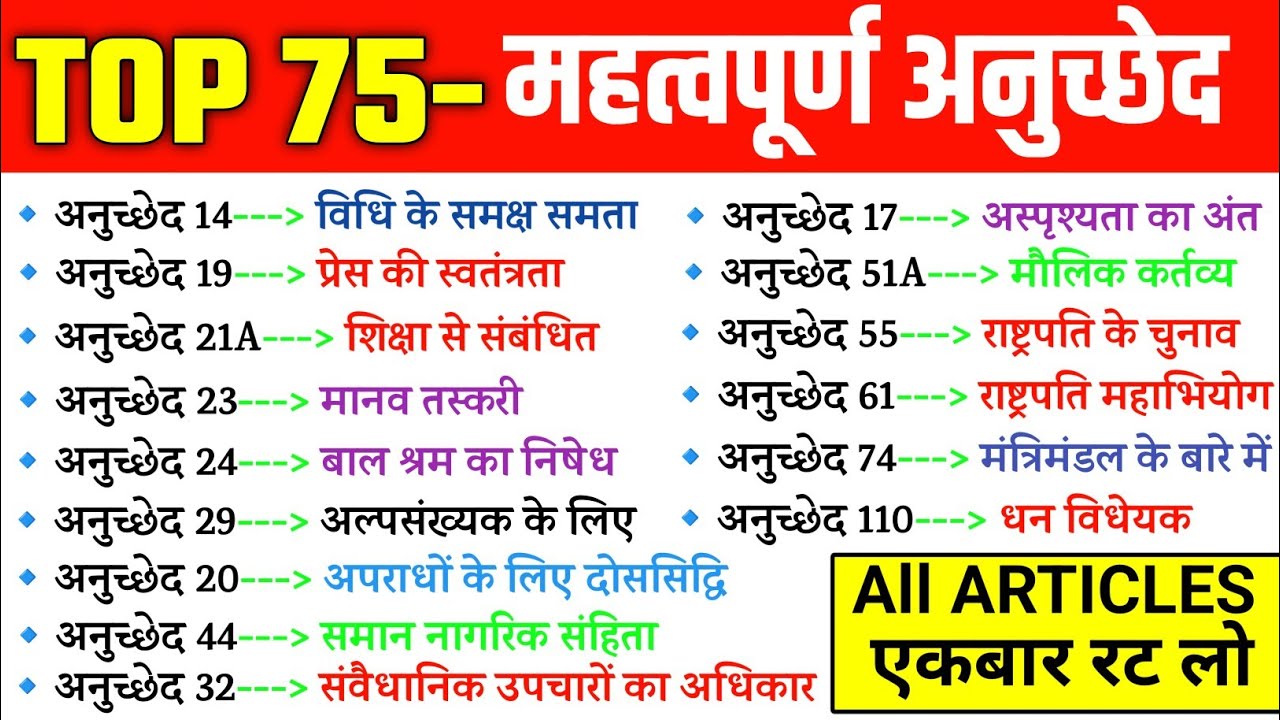 Top 75 Important Articles of the Indian Constitution 📜