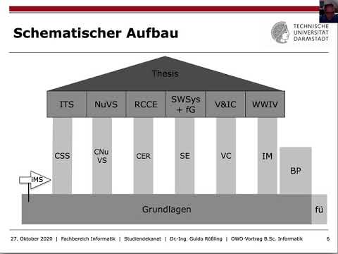 Struktur des B.Sc. Informatik (PO 2015) an der TU Darmstadt