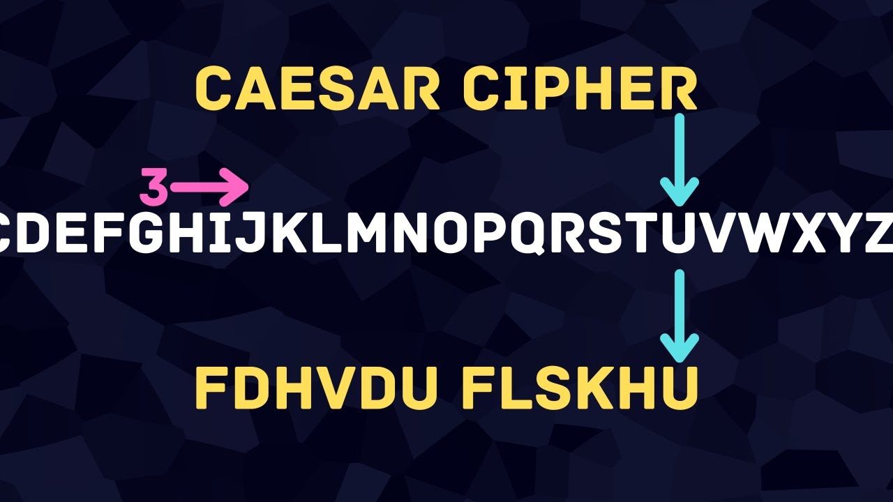 Master the Caesar Cipher in Just 60 Seconds! 🔐
