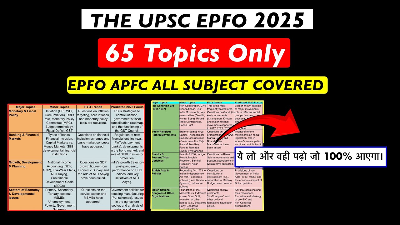 UPSC EPFO 2025: Top Topics & 30 Years PYQ Analysis 📚
