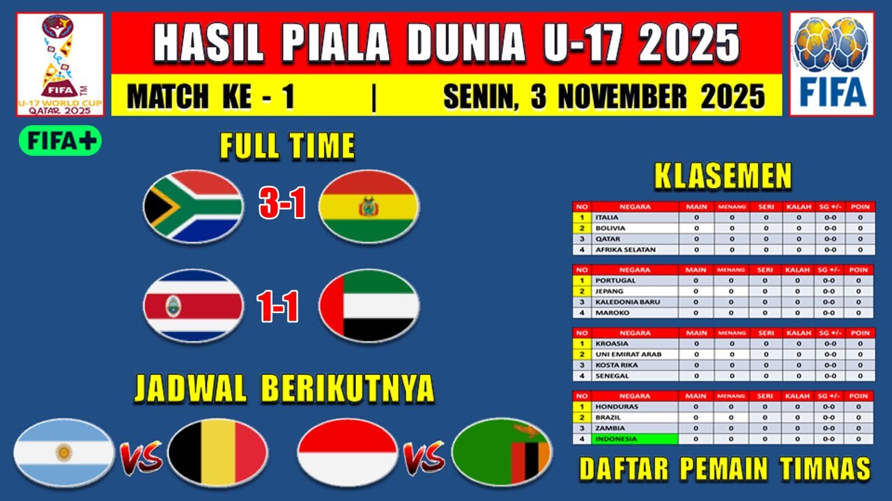 Hasil Pertandingan Piala Dunia U17 2025: Afrika Selatan vs Bolivia dan Kosta Rika vs UEA