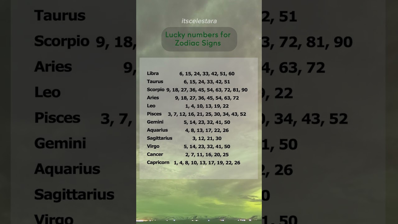 Lucky Numbers for Each Zodiac Sign