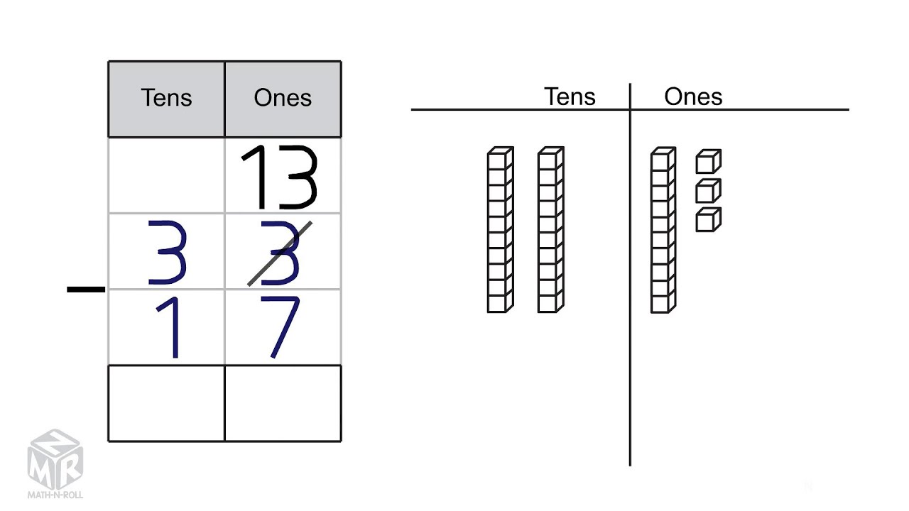 2-Digit Subtraction with Regrouping for Grade 2 ✏️