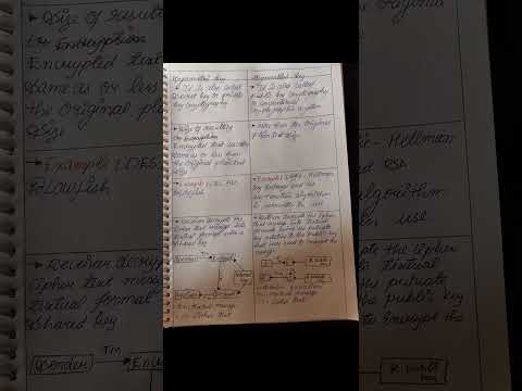 Differentiate between symmetric key cryptography and asymmetric key cryptography|| C&NS