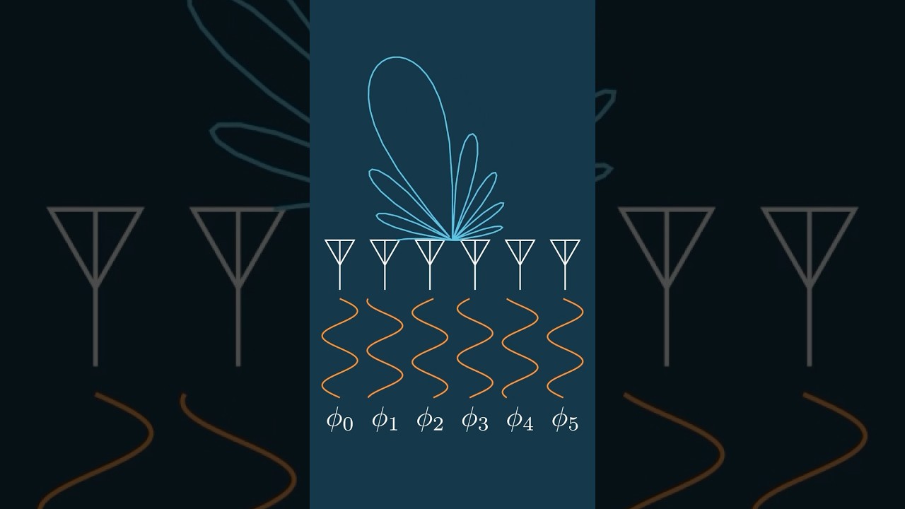 Understanding Phased Arrays: How They Work and Their Applications 📡