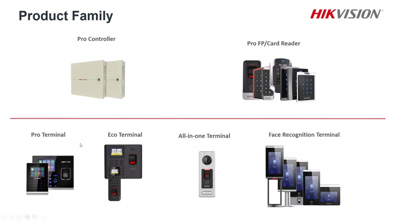Hikvision's Access Control Systems Overview