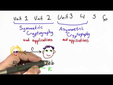 Course Overview - Applied Cryptography