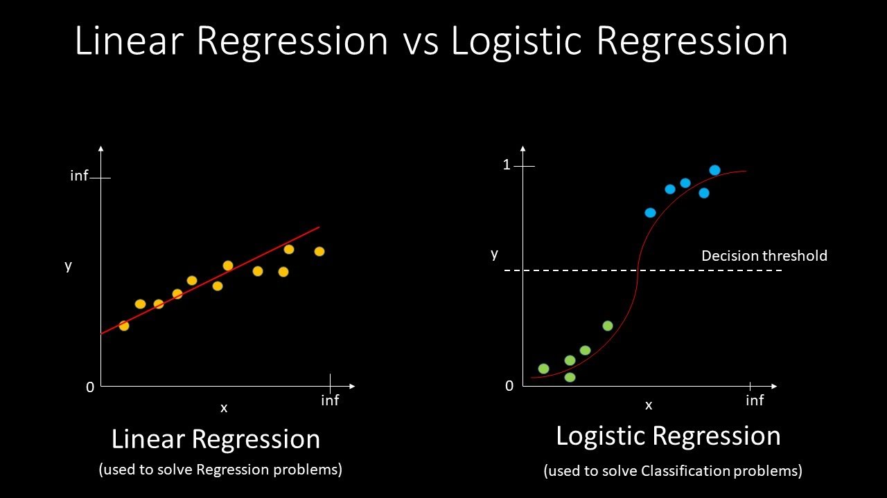 1 Linear vs Logistic Regression: Key Differences Explained 📊