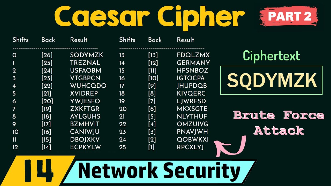 Mastering Caesar Cipher: Advanced Techniques & Security Insights 🔐