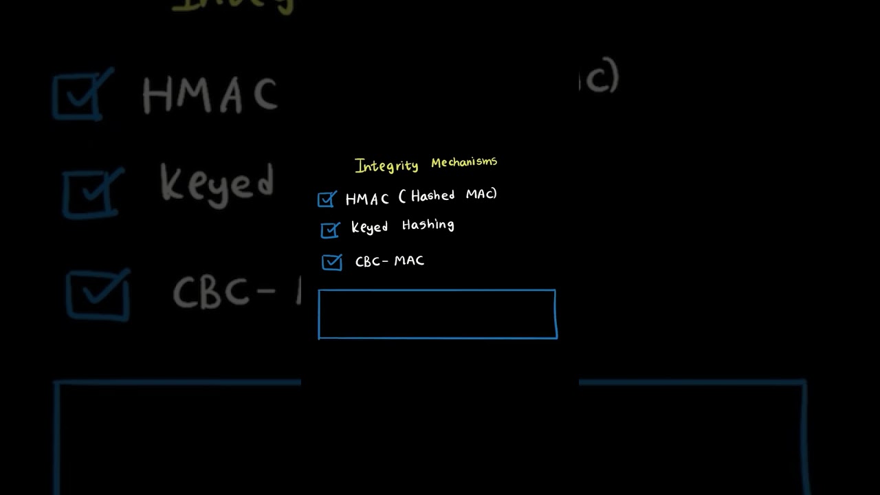 D830 OA Key Concept Breakdown π§