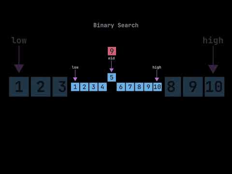 Binary Search Algorithm