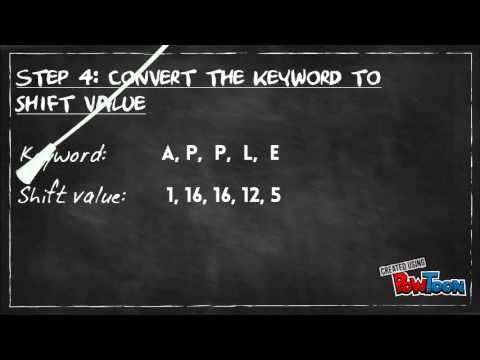 Vigenere Cipher Encryption