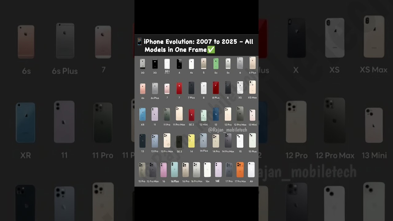 iPhone Evolution 2007β2025 | All iPhone Models in One Picture π₯π±