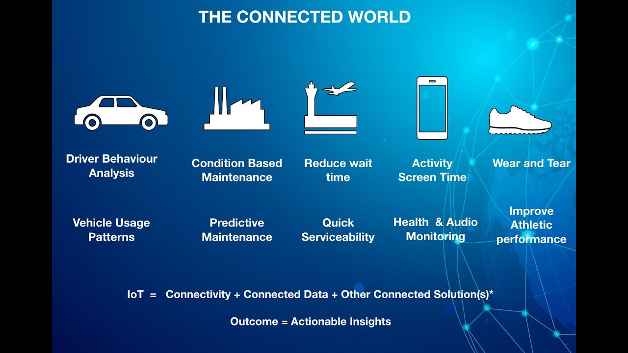 Tech Bytes 1: IoT & Cloud's Role 🌐