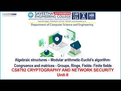 #Groups|#Rings|CS8792|CRYPTOGRAPHY AND NETWORK SECURITY|Unit-2|Part-1