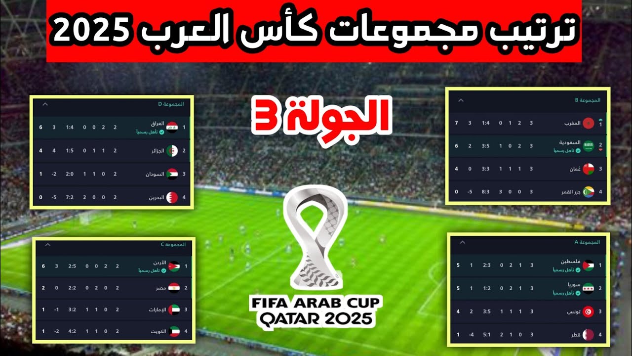 ترتيب مجموعات كأس العرب 2025 بعد الجولة 3 ⚽
