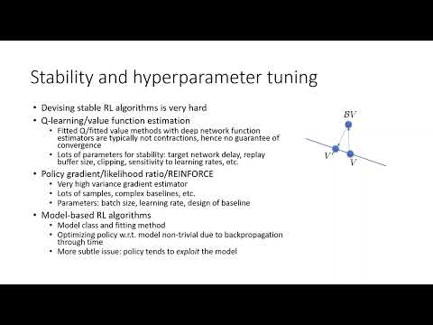 CS 285: Lecture 23, Part 1: Challenges & Open Problems