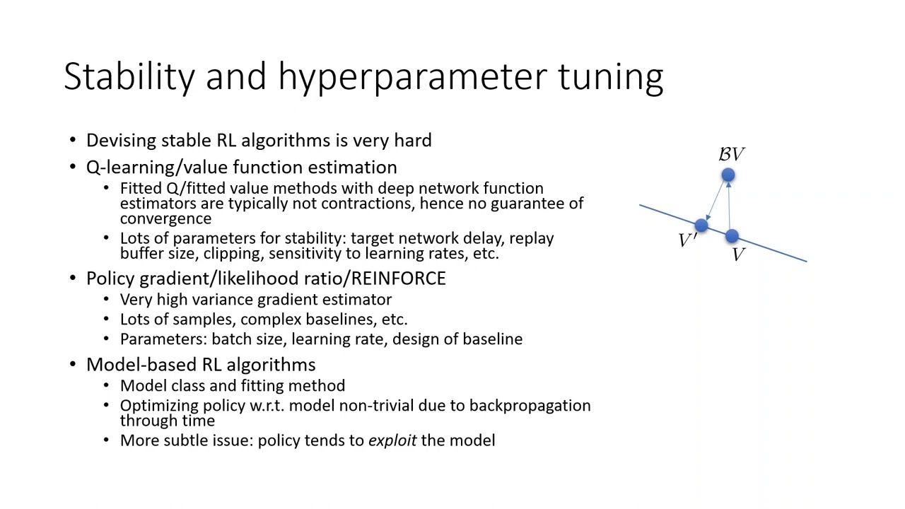 CS 285: CS 285 Lecture 23: Key Challenges & Open Problems in Machine Learning 🔍
