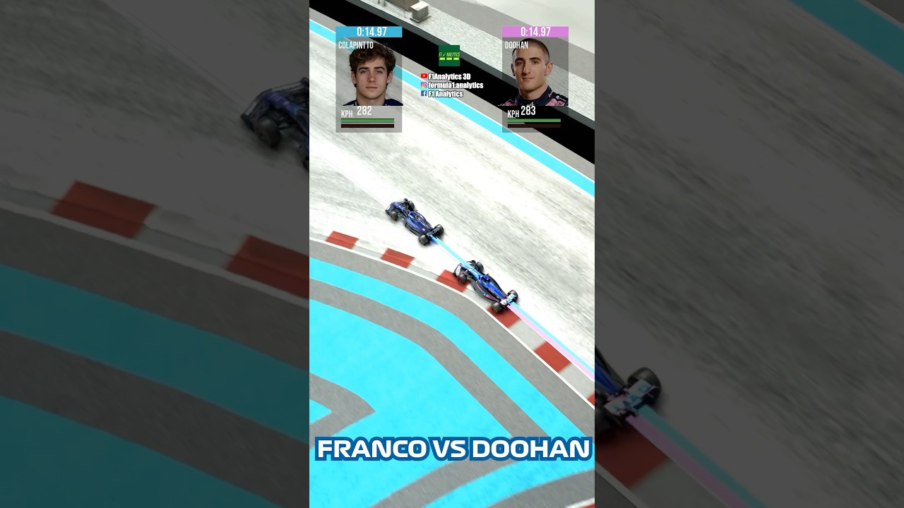 Colapinto contra Doohan en la Quali Abudabhi 2024